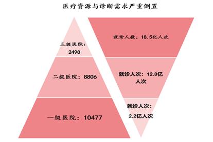 好大夫在线微医和平安健康哪个好,平安好医生跟微医的在线问诊