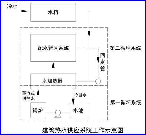 室外给水排水系统识图,道路给水排水施工图识图的意义