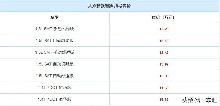 大众朗逸1.5t推荐哪个版本,大众朗逸1.5t推荐买哪个颜色