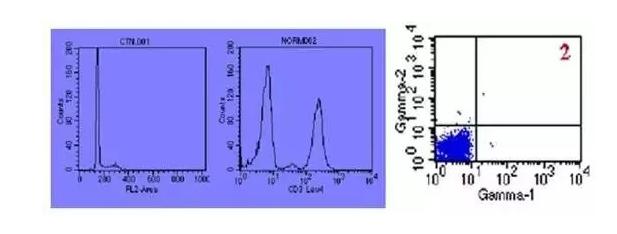 细胞实验基本操作,流式细胞实验操作视频
