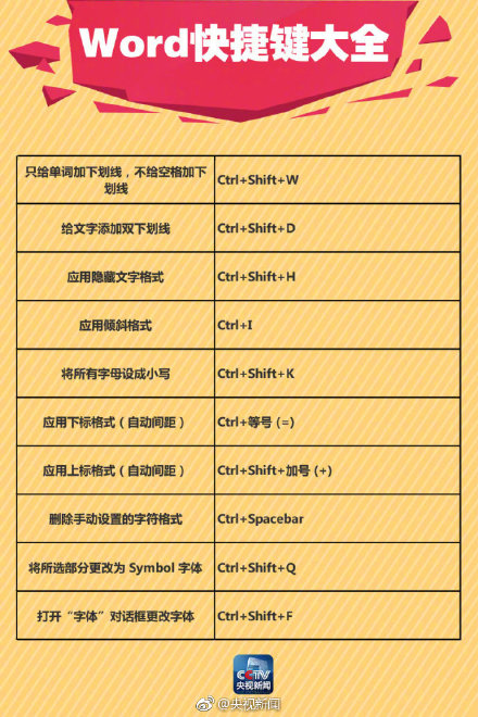 word文档怎么在字上画线,word文档画线的笔在哪里