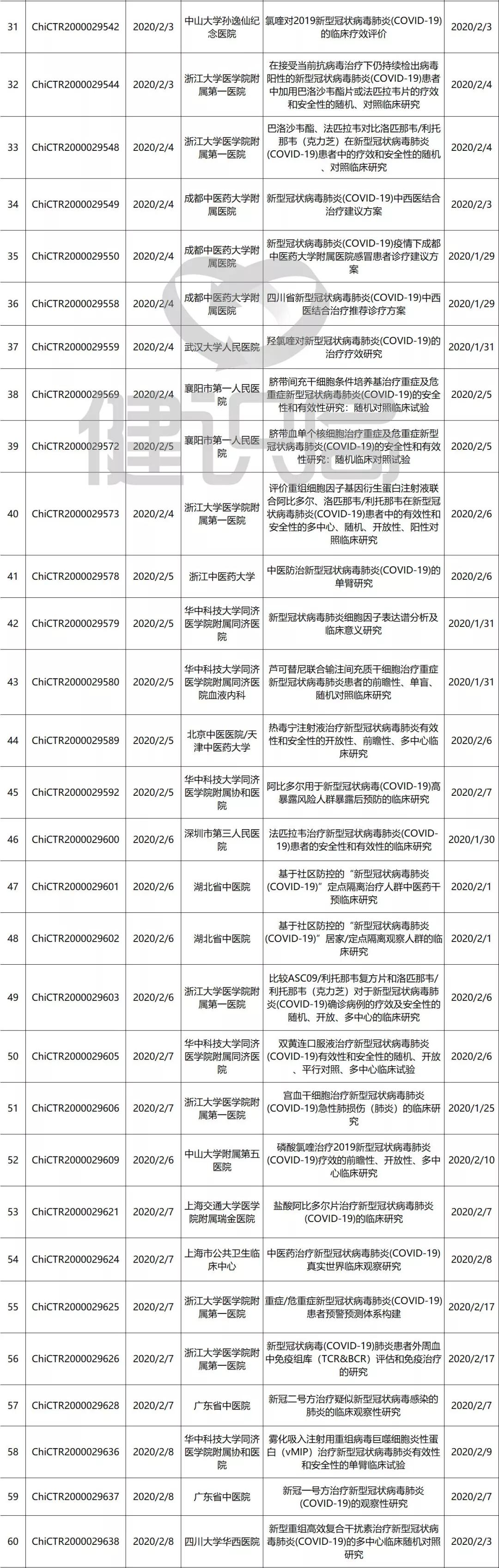 硫酸羟氯喹治疗新冠是真的吗,上药集团医药创新