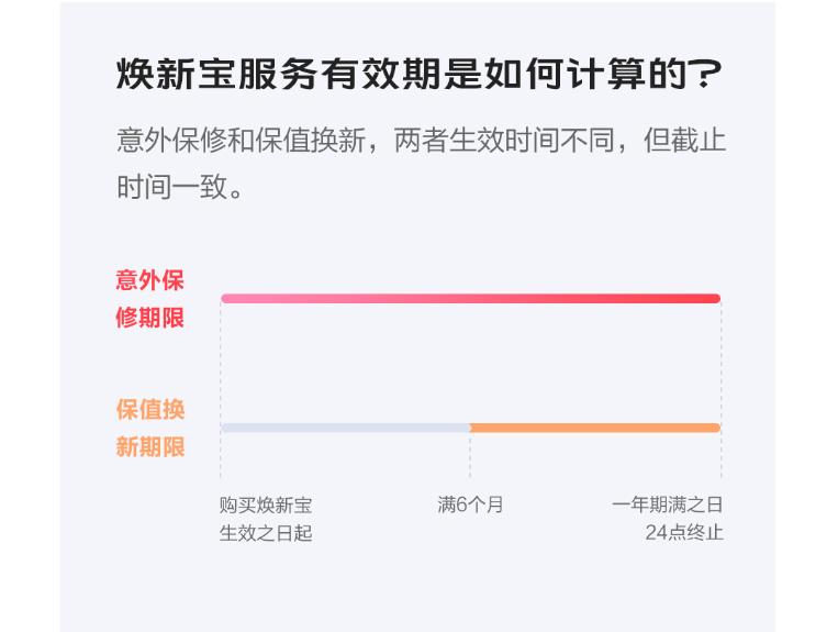vivo焕新保手机,vivo焕新宝和意外保