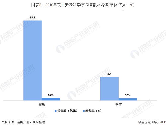 李宁安踏是国产的吗,安踏vs李宁哪个更好