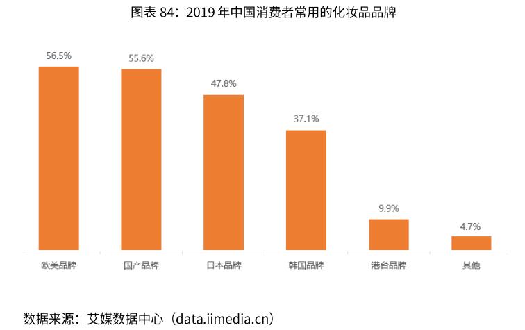 2020年化妆品行业发展趋势,2019化妆品行业发展趋势图