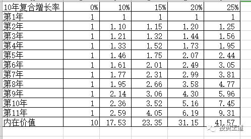 长江电力投资了多少钱,长江电力股票的投资价值