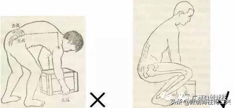 内镜下腰椎融合术步骤,腰椎融合内固定术后注意事项