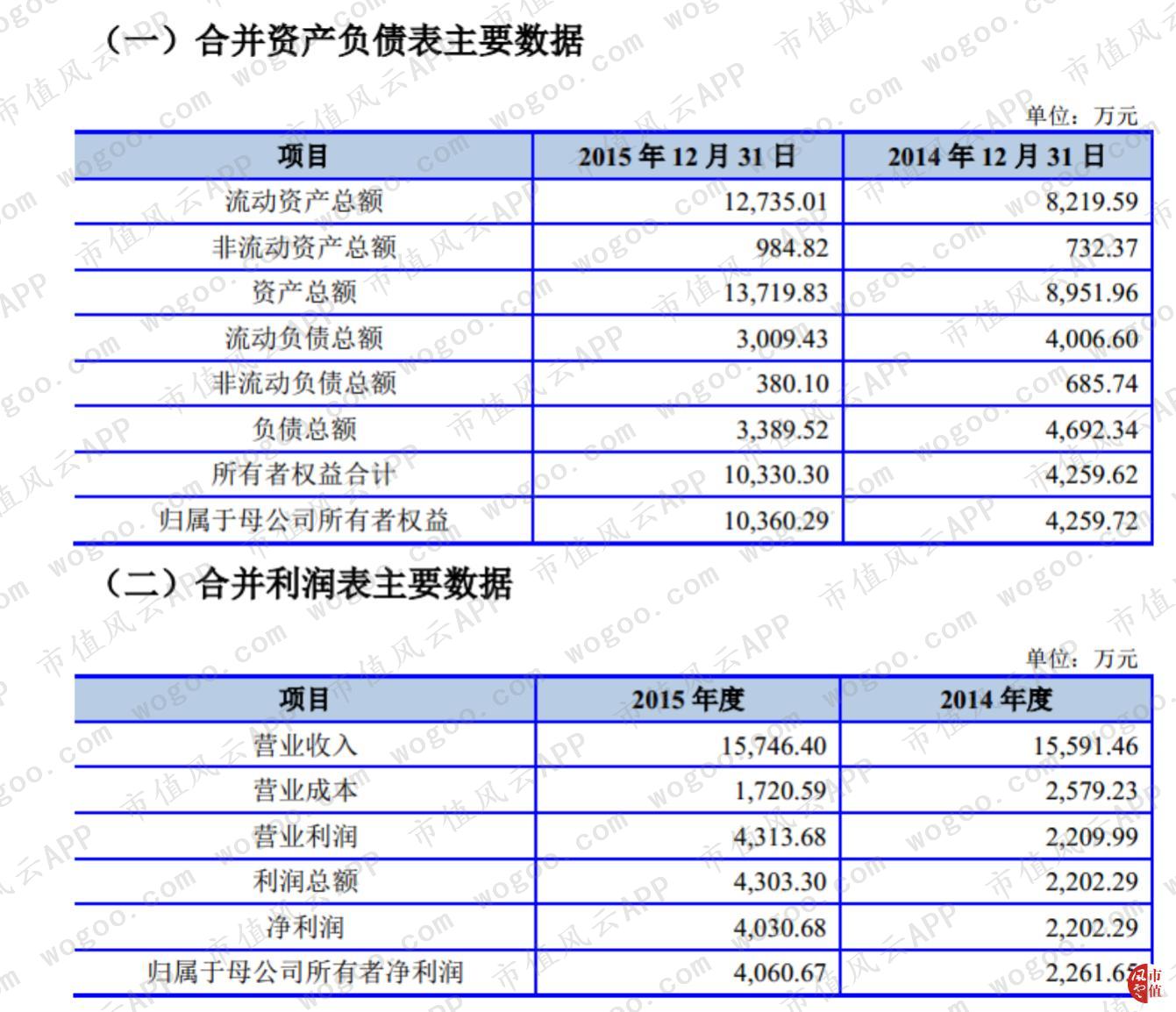 天舟文化深度分析雪球,天舟文化的财报数据