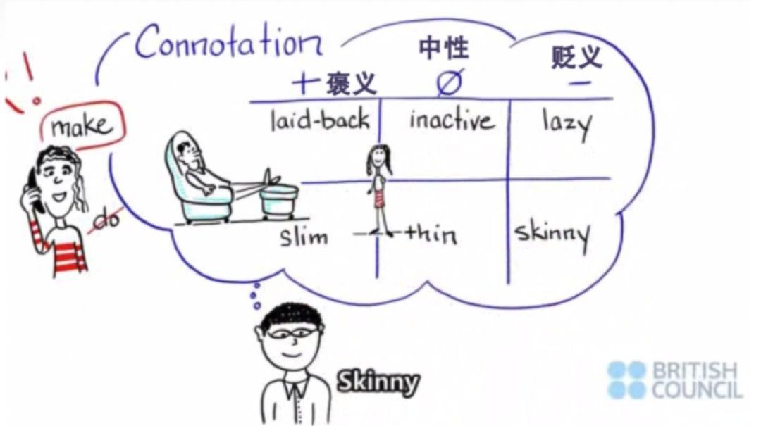 雅思考试瓶颈期视频,雅思备考一个月提分