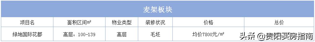贵阳房价走势2020年10月官方信息,贵阳房价2023最新楼盘消息及价格