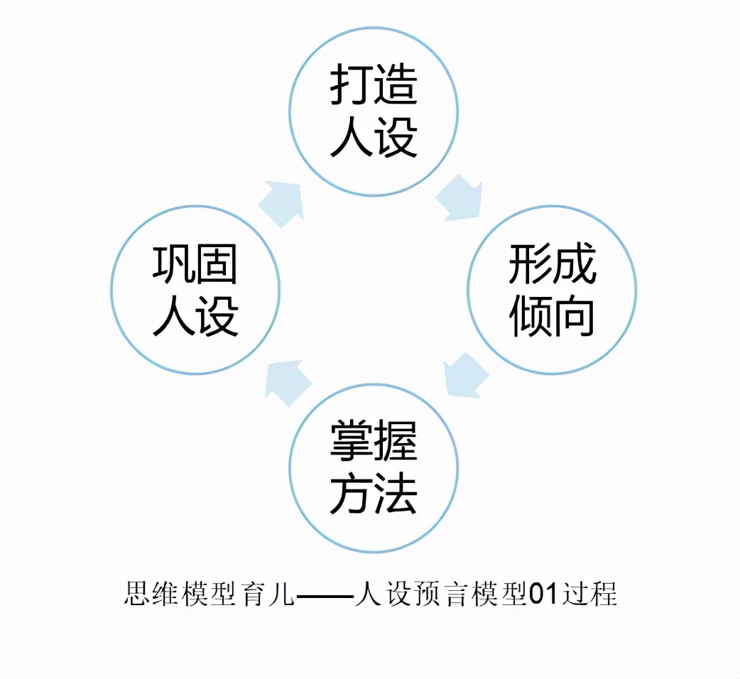 论语的育儿智慧,论语与家庭教育