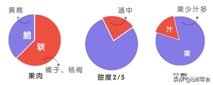吃五种水果罐头,十大最佳水果罐头排名