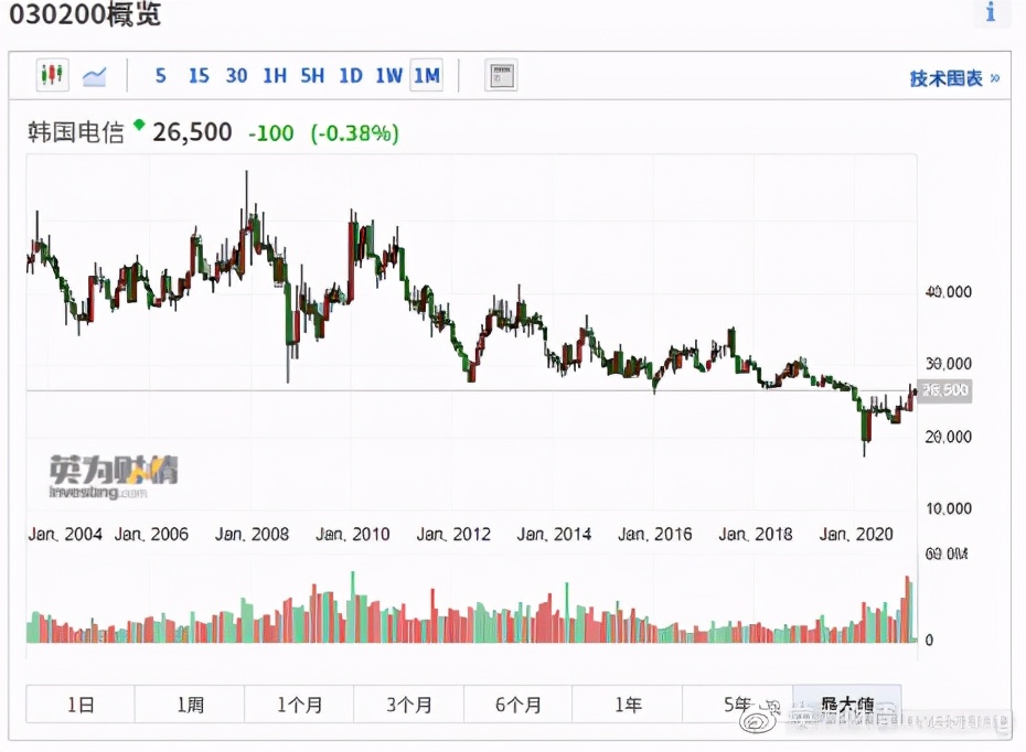 全球股市知多少日本篇,全球股市知多少
