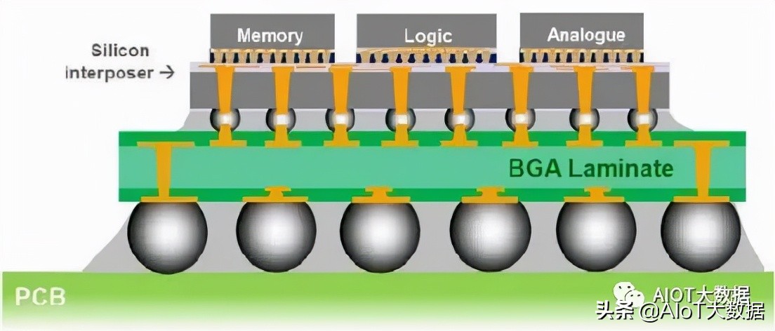 ic前沿技术,ic芯片量产工具