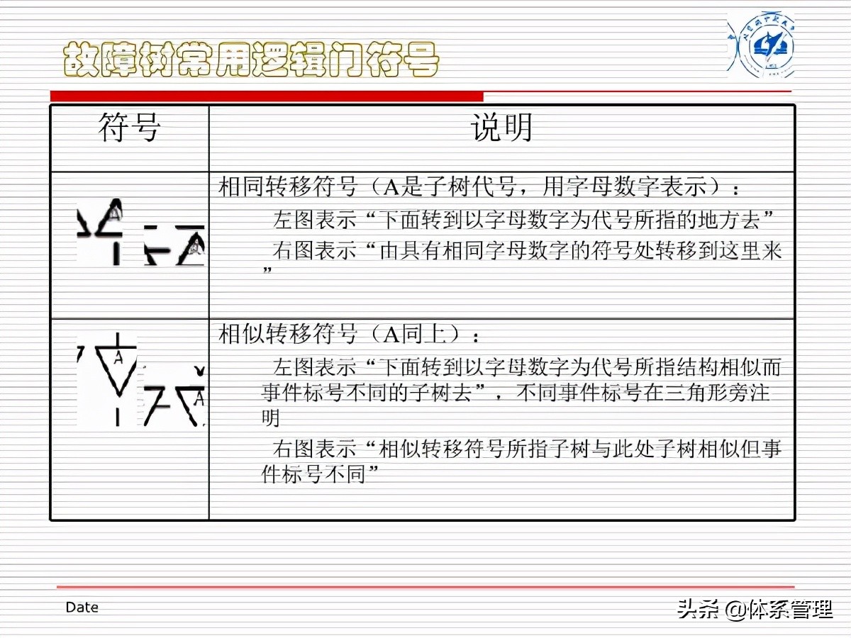 fta故障树分析培训试题,fta故障树分析费用标准
