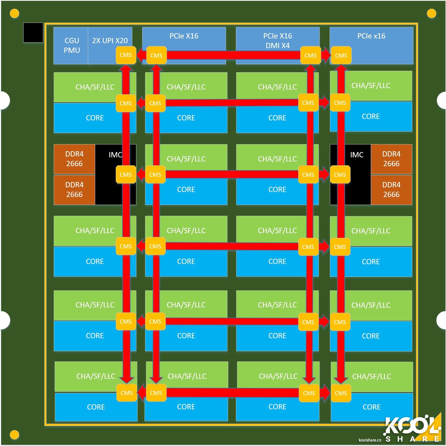 intel酷睿i9-9920x参数,八核intelcorei9怎么样