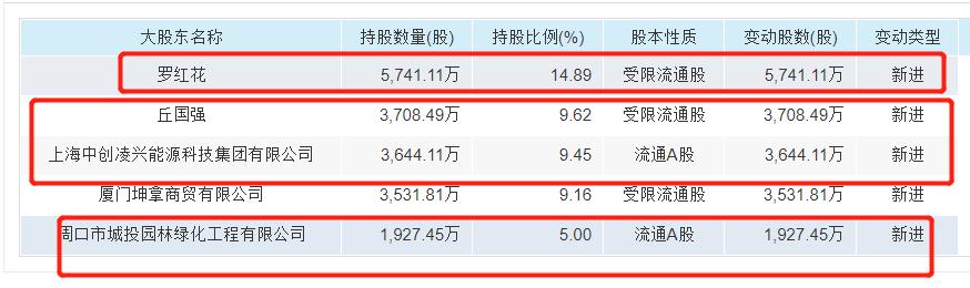 中创系上位两年三维丝乱象丛生，央企请来的董秘当心成背锅侠
