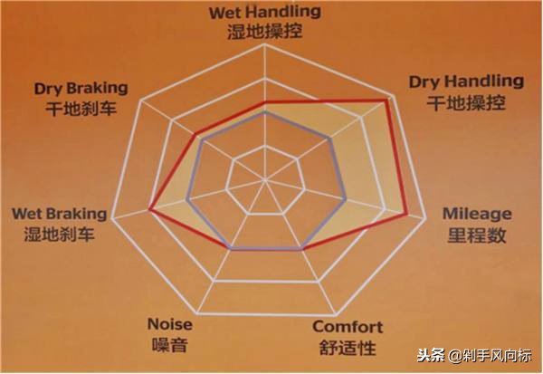蔚来ES8、特斯拉ModelS车主，视频图文反驳某车评人