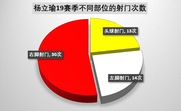 u23杨立瑜什么水平,杨立瑜怎么没入选u23国家队