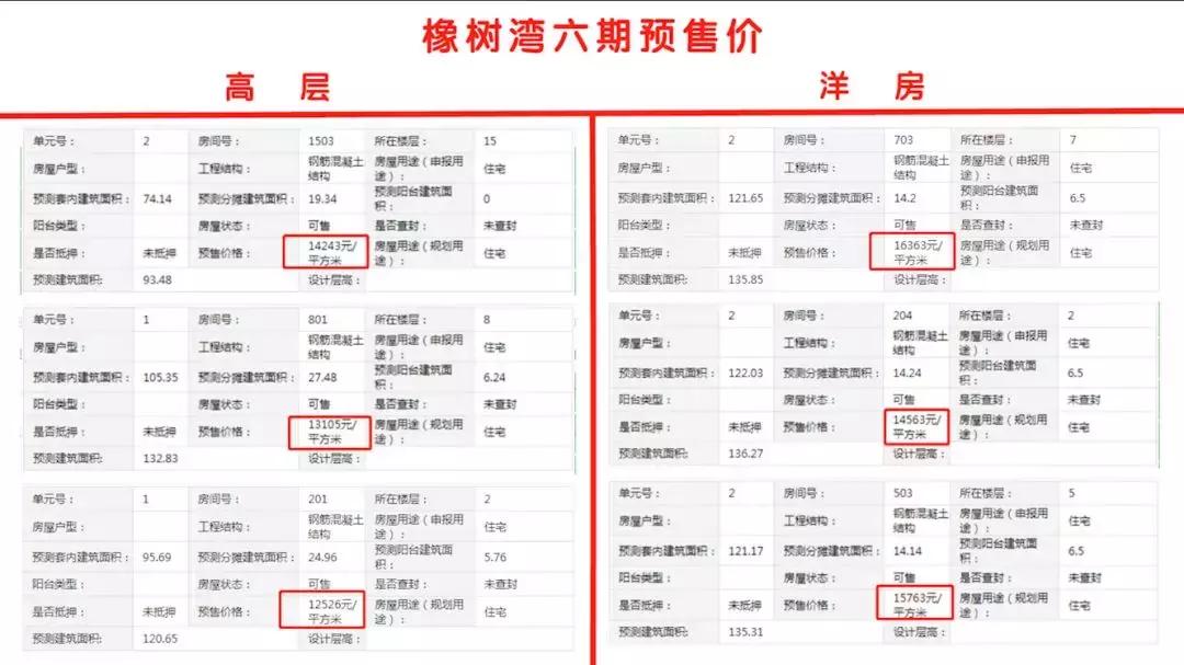 华润一天开俩盘,有的业主直跺脚,有的业主蹦高高