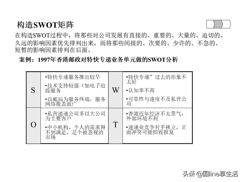 swot分析法范文,swot分析法是什么意思