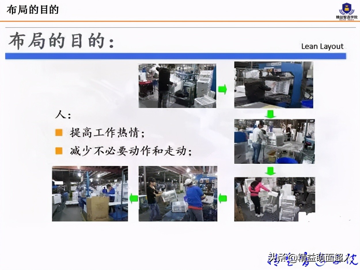 led工厂车间规划与布局,工厂规划与布局设计