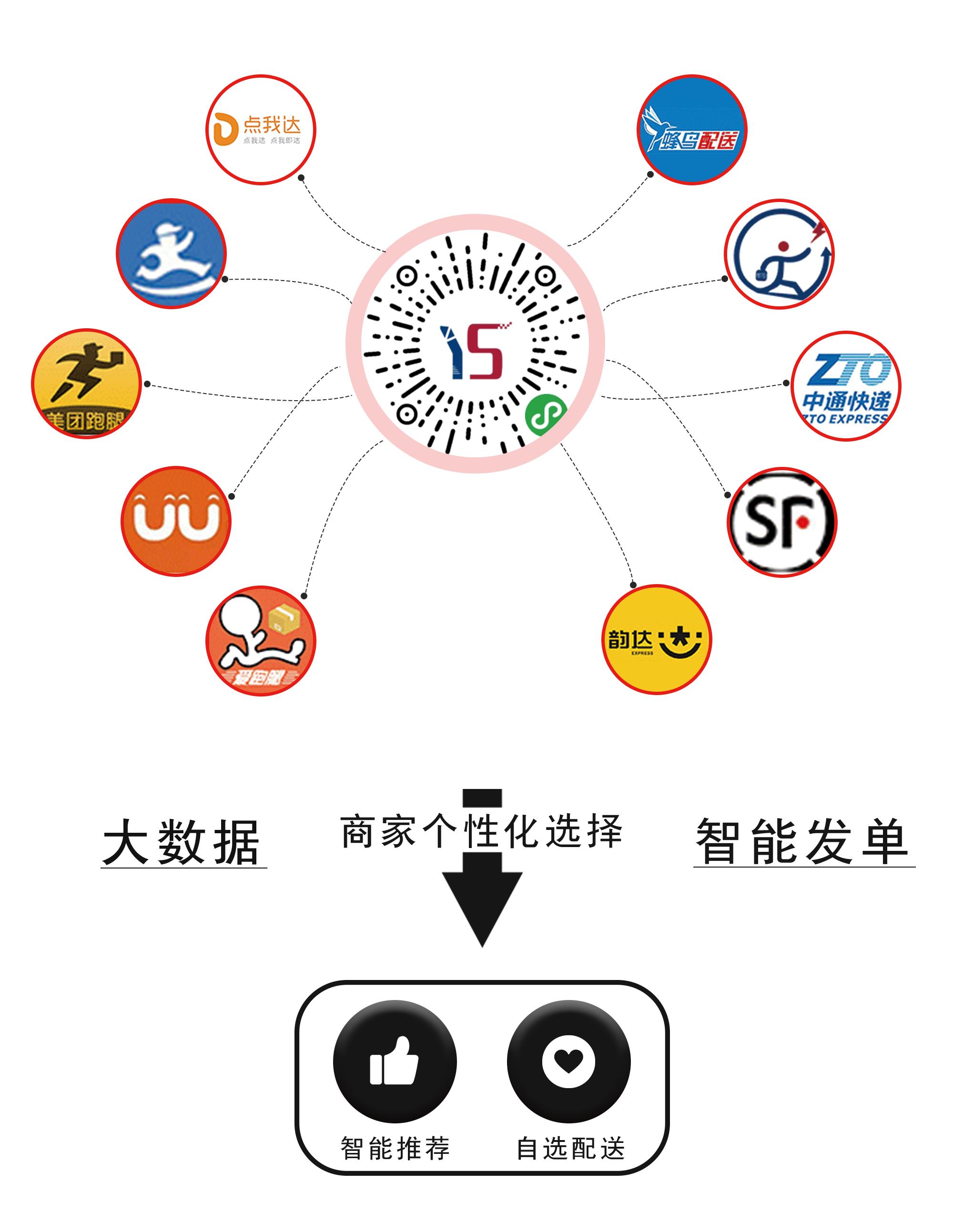 错过了共享，你还要错过聚合配送吗？