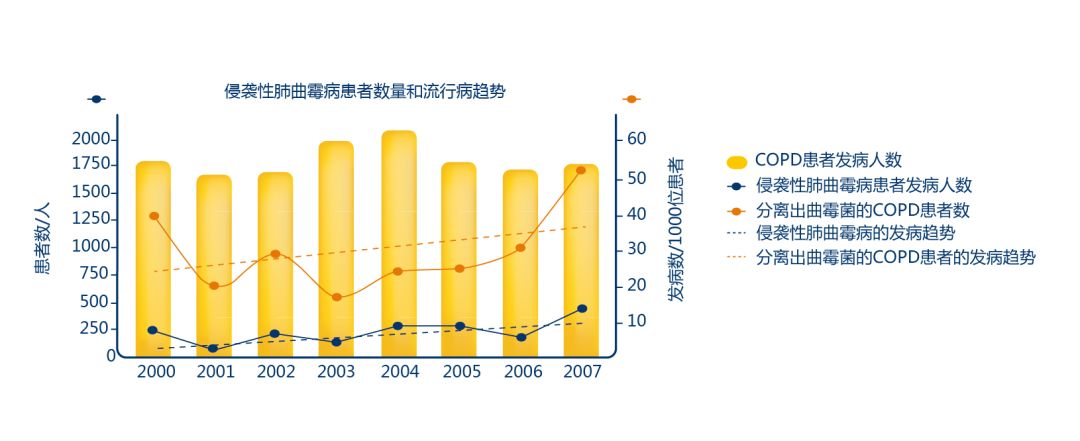 如何发现肺部真菌感染,怎样早期识别真菌感染
