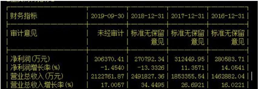 带你走进医疗行业，复星医药深度解析！