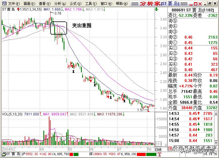 股学堂看图学股票,小白看股教学