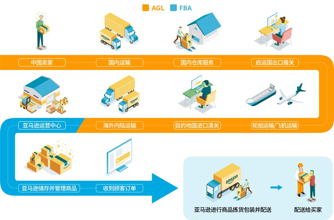 干货跨境电商行业分析,跨境电商最全干货新手必看