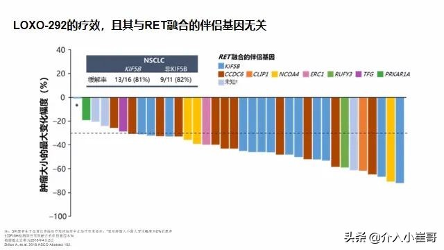 肺癌罕见基因治疗进展,肺癌只有基因突变才能靶向治疗吗