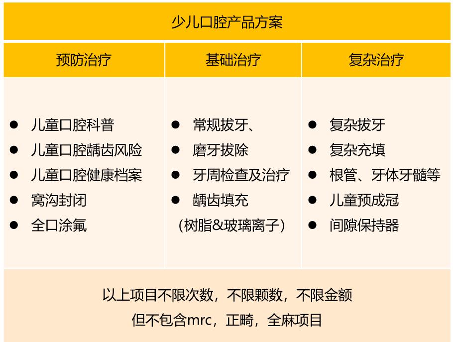 齿科保险|一年588块，买了不吃亏