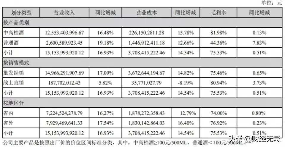 洋河升级历史,最高端的洋河
