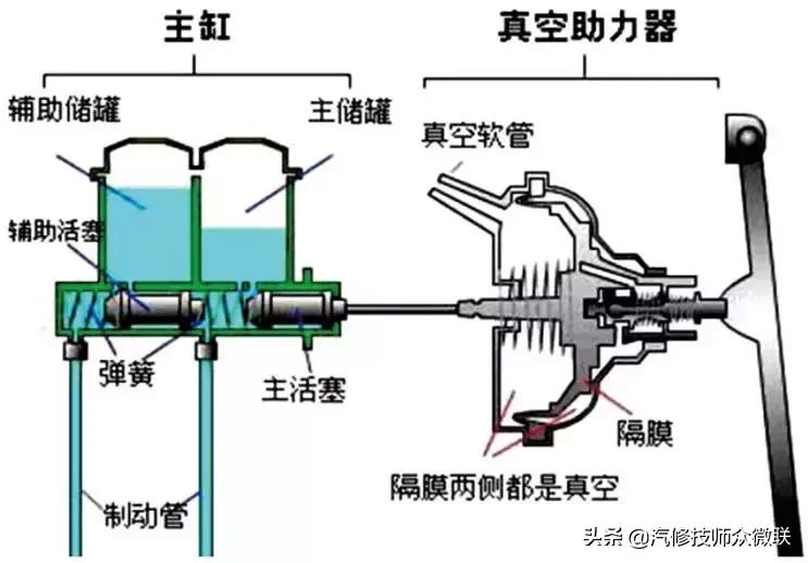 大众高尔夫转速高空调不凉,大众高尔夫有时候开不走什么问题