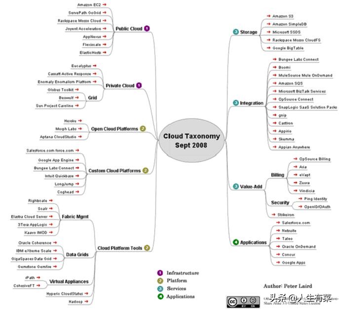云计算及高效能运算平台,云计算技术英语翻译