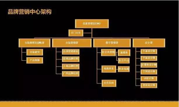 学麦当劳逆向盈利模式,学麦当劳真的能赚钱吗