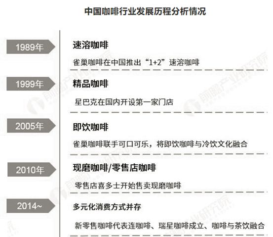 2021咖啡融资案例表,融资100亿的咖啡