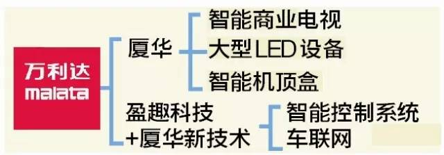 2.3亿！厦门人熟悉的厦华拍卖股份，昔日彩电霸主几度面临退市