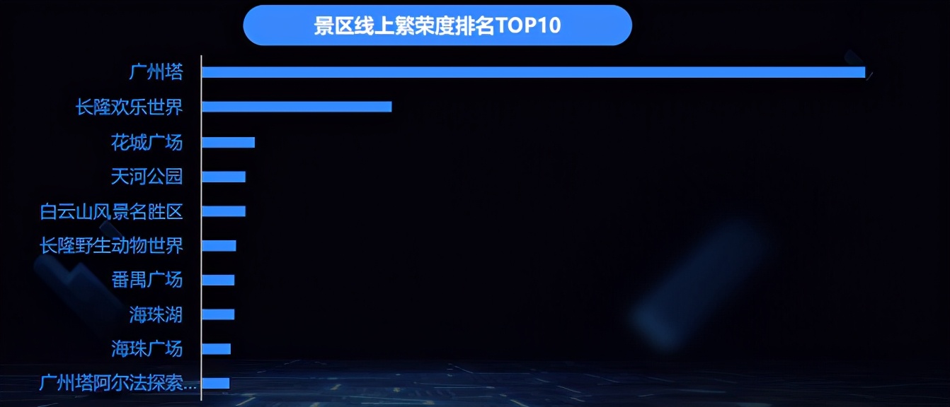 广州一座幸福的城市,广州一座人情味十足的城市