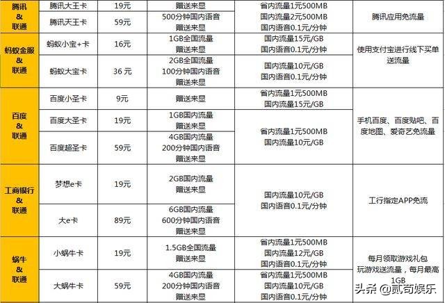 移动大王卡是怎么用,移动大王卡19元2400g无限流量卡