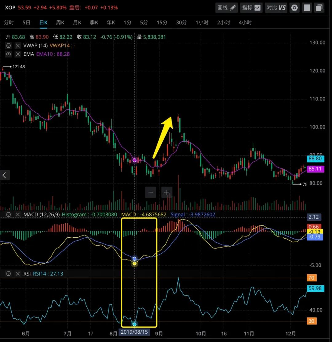 macdrsi指标分析,分享期货日内交易的经验