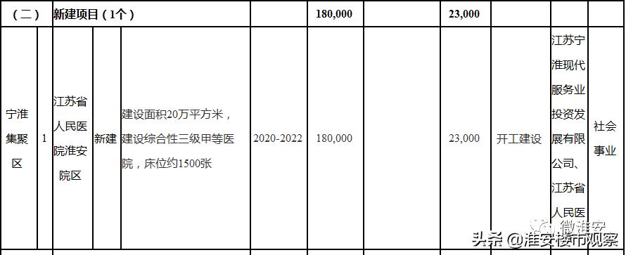 淮安清江浦南部区域价值,清江浦南部新城最新消息