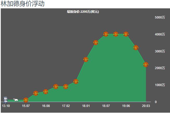 不要在埋汰林加德了，看我怎么把他洗白