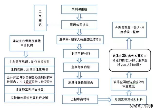 新三板律师业务内容有哪些,律师在企业并购中的工作是什么