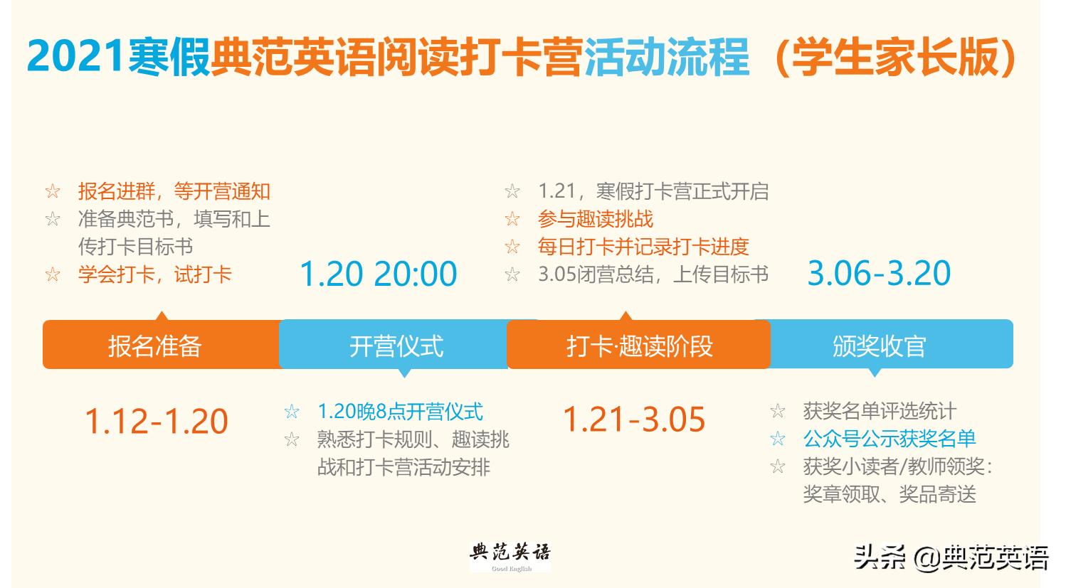 英语典范阅读视频,典范英语阅读