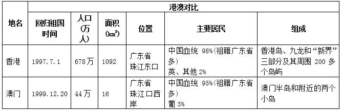 初中地理怎么学才能学好地理,初中地理中国的地理差异教案