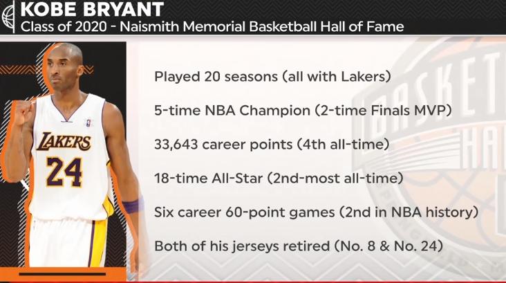 科比入选名人堂瓦妮莎发言,瓦妮莎晒图祝科比生日快乐