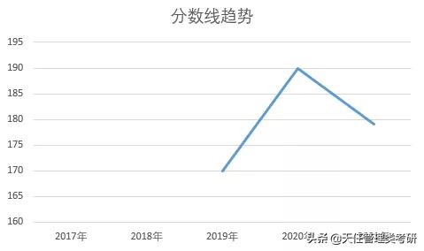 济南大学会计专硕报考人数,济南大学mpacc会计专硕招生简章