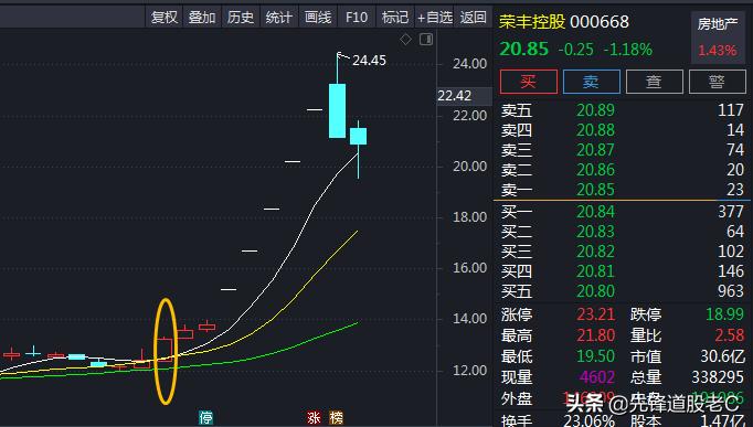 选股技巧中长线,万能分时战法起涨点选股公式